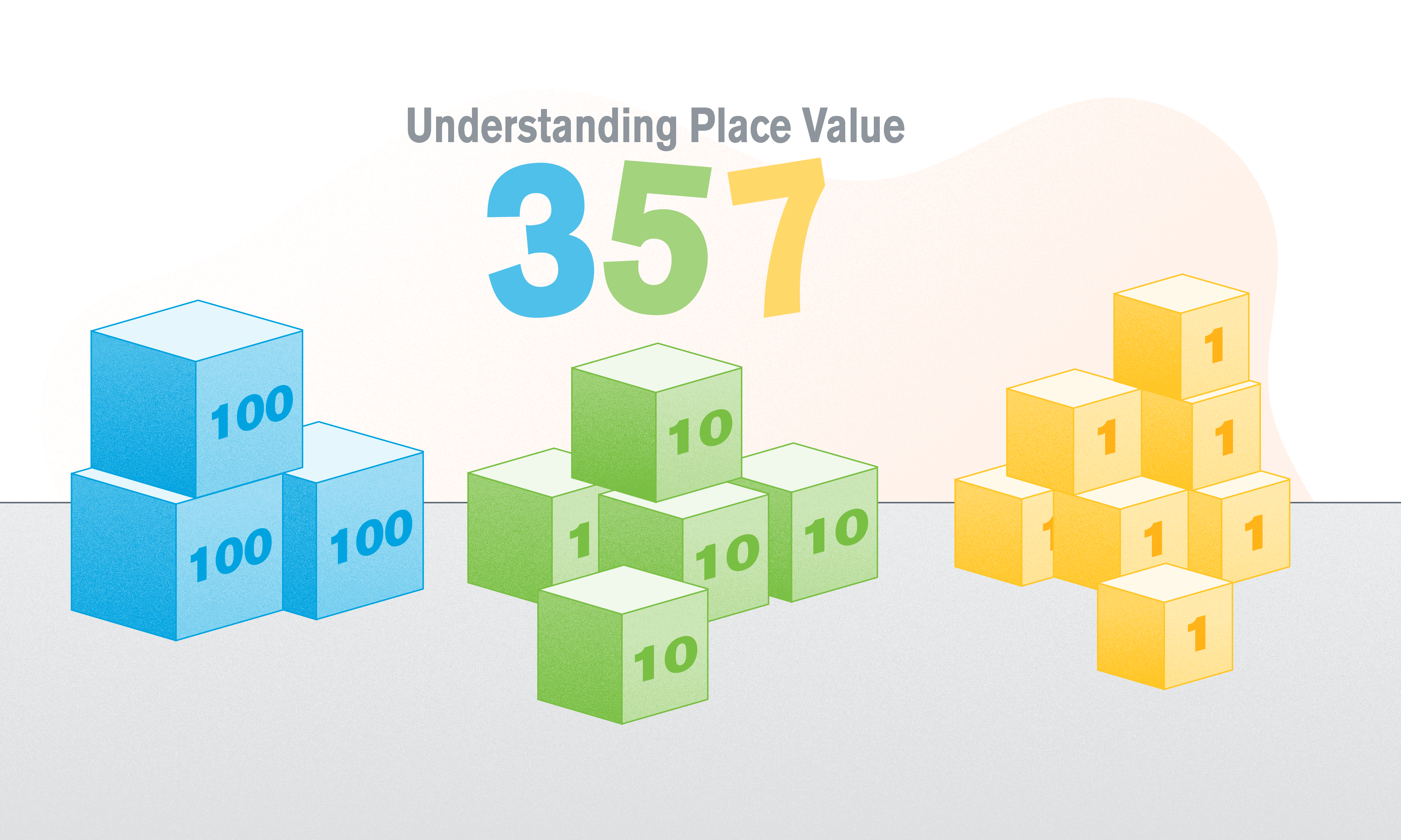 place value blocks and numbers 3 5 7