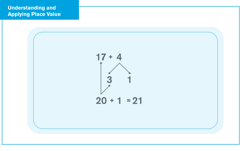 math problem demonstrating strategic decomposition and composition in a tree diagram